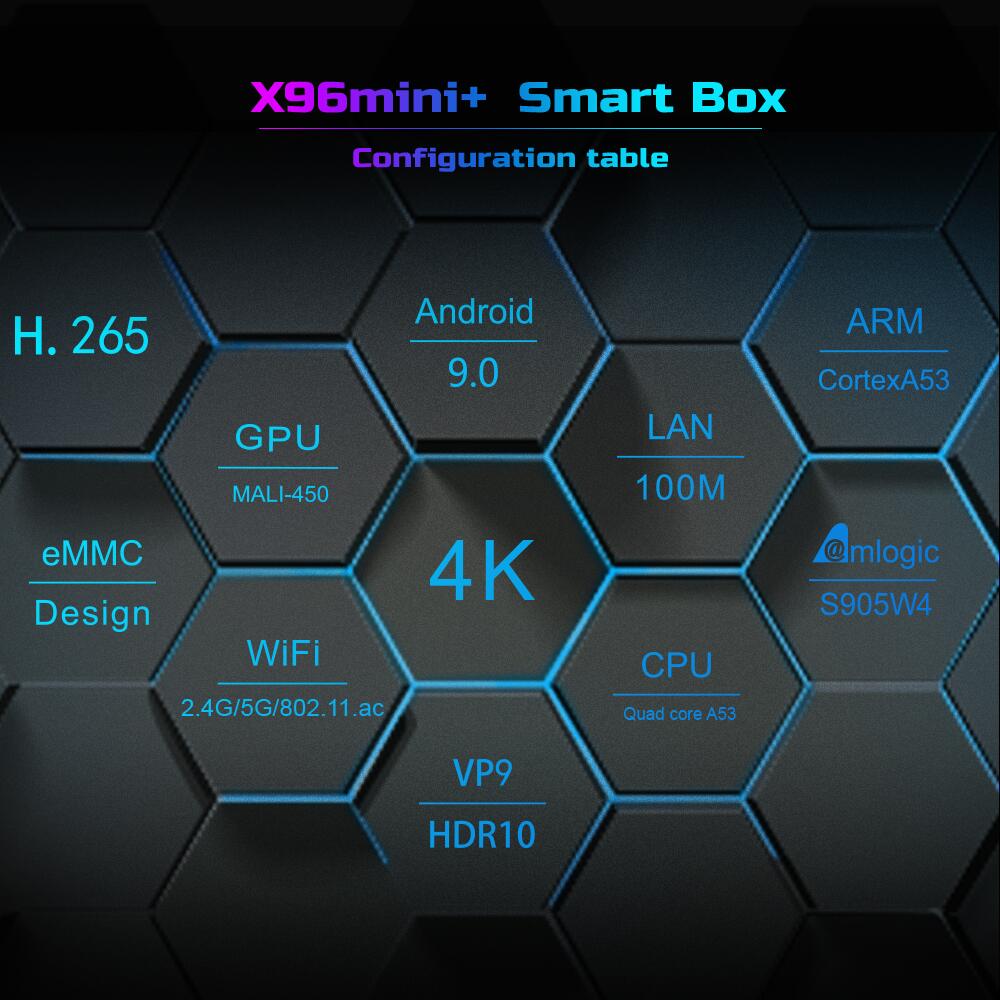 ODM X96mini+ Amlogic S905W4 IPTV box: Unleashing Entertainment Creativity